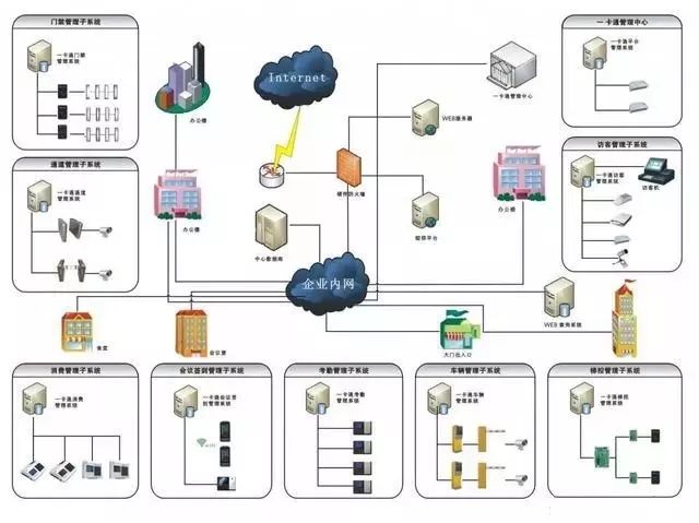 计算机网络系统拓扑图在汽车行业网络中的应用与解析