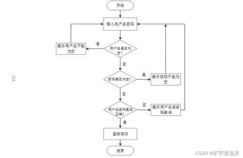 基于在线学习行为的教学网站系统设计与实现——以SSM框架为核心的网络系统构建