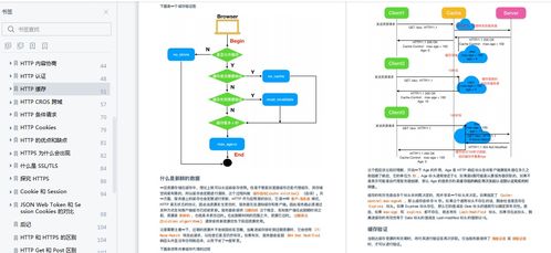 GitHub之星 阿里出品的《图解计算机网络与操作系统》PDF何以斩获最高赞誉