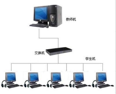 生物机能实验网络互动系统的计算机网络系统架构与实现