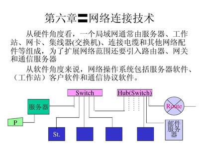 计算机网络系统 网络连接技术探析