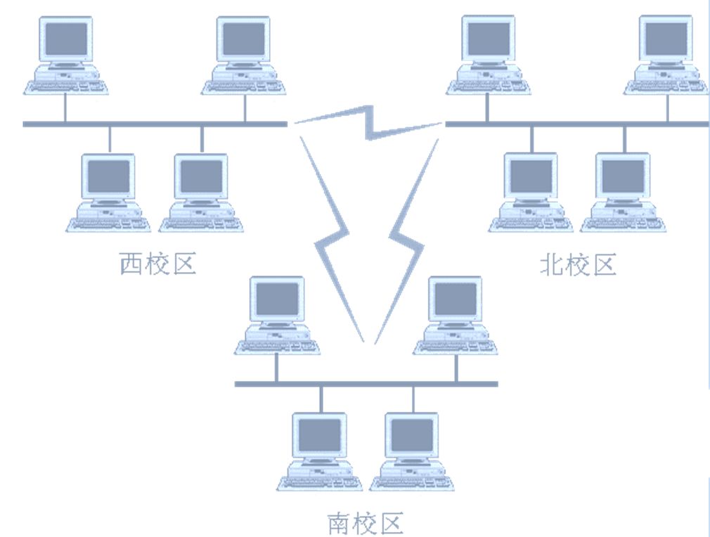 计算机网络的功能及分类概述