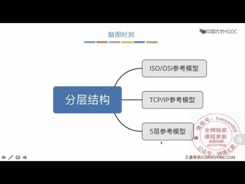 计算机网络体系结构 构建数字世界的基石