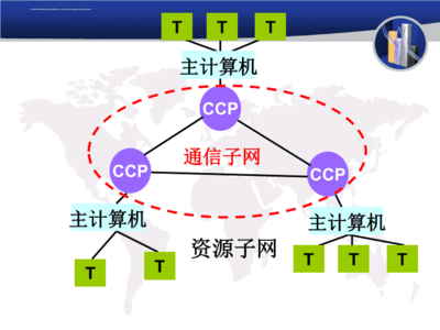 计算机网络系统 组成与结构