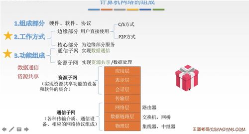 第1章 计算机网络体系结构 构建数字世界的基石